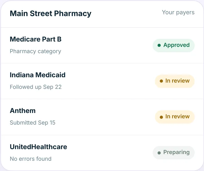 GotCreds dashboard showing payer application statuses